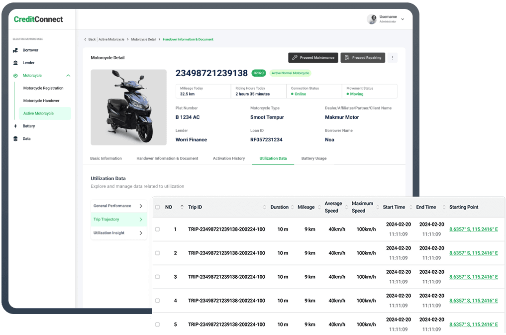 Asset Safety & Security Monitoring
