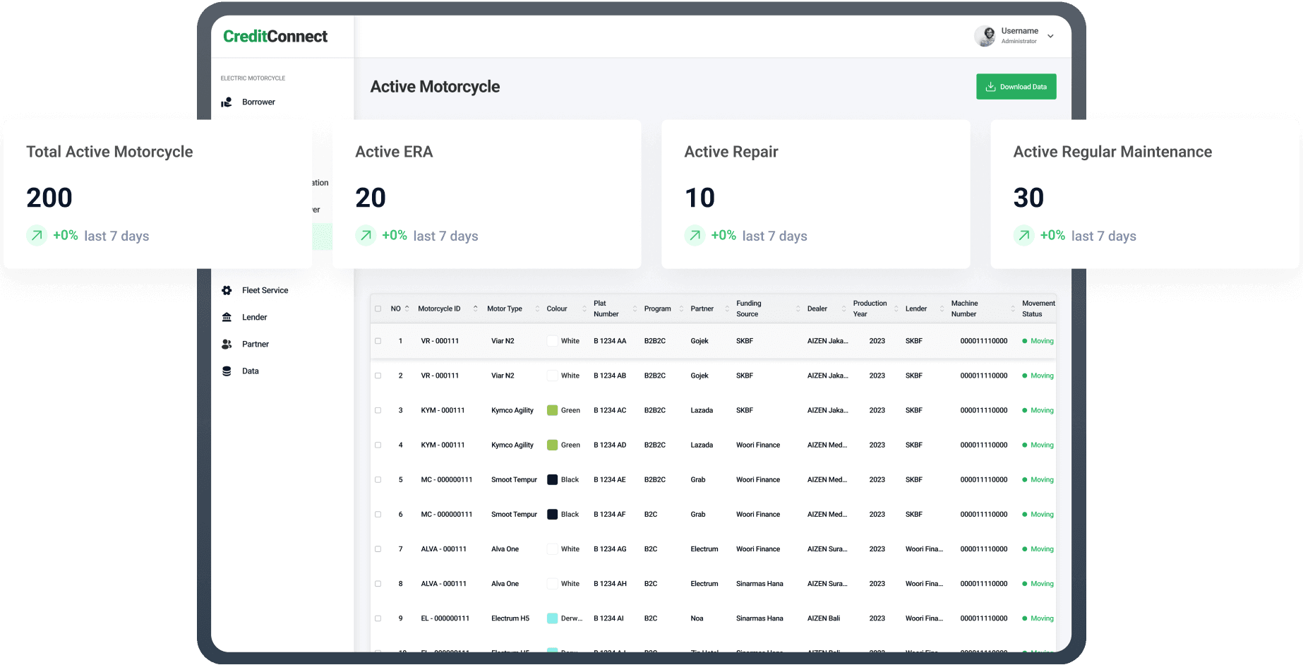 Asset Safety & Security Monitoring