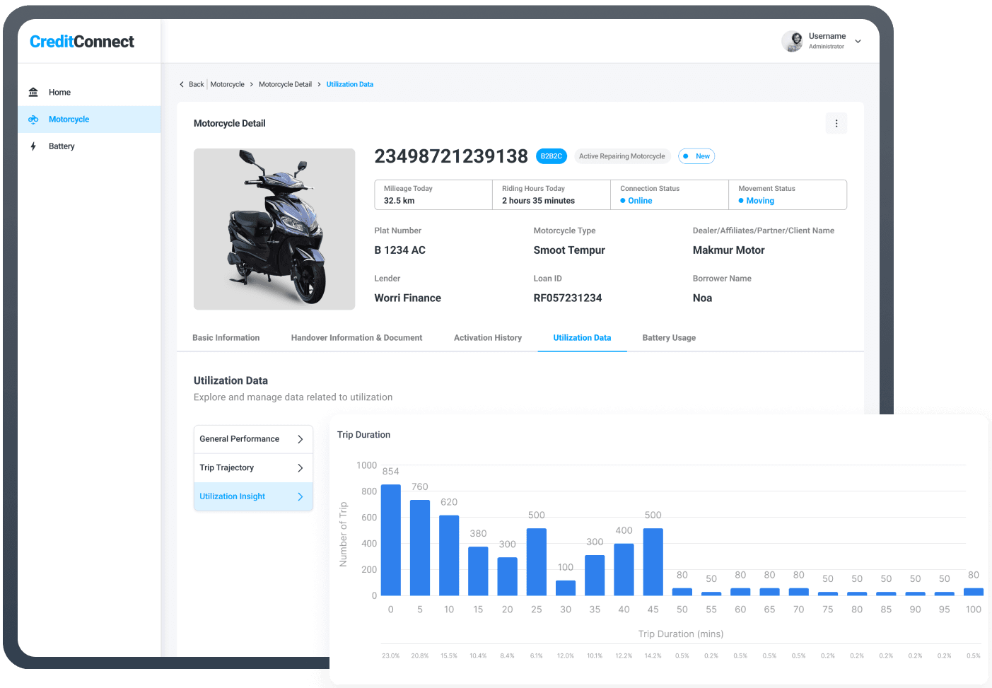 Asset Utilization Report
