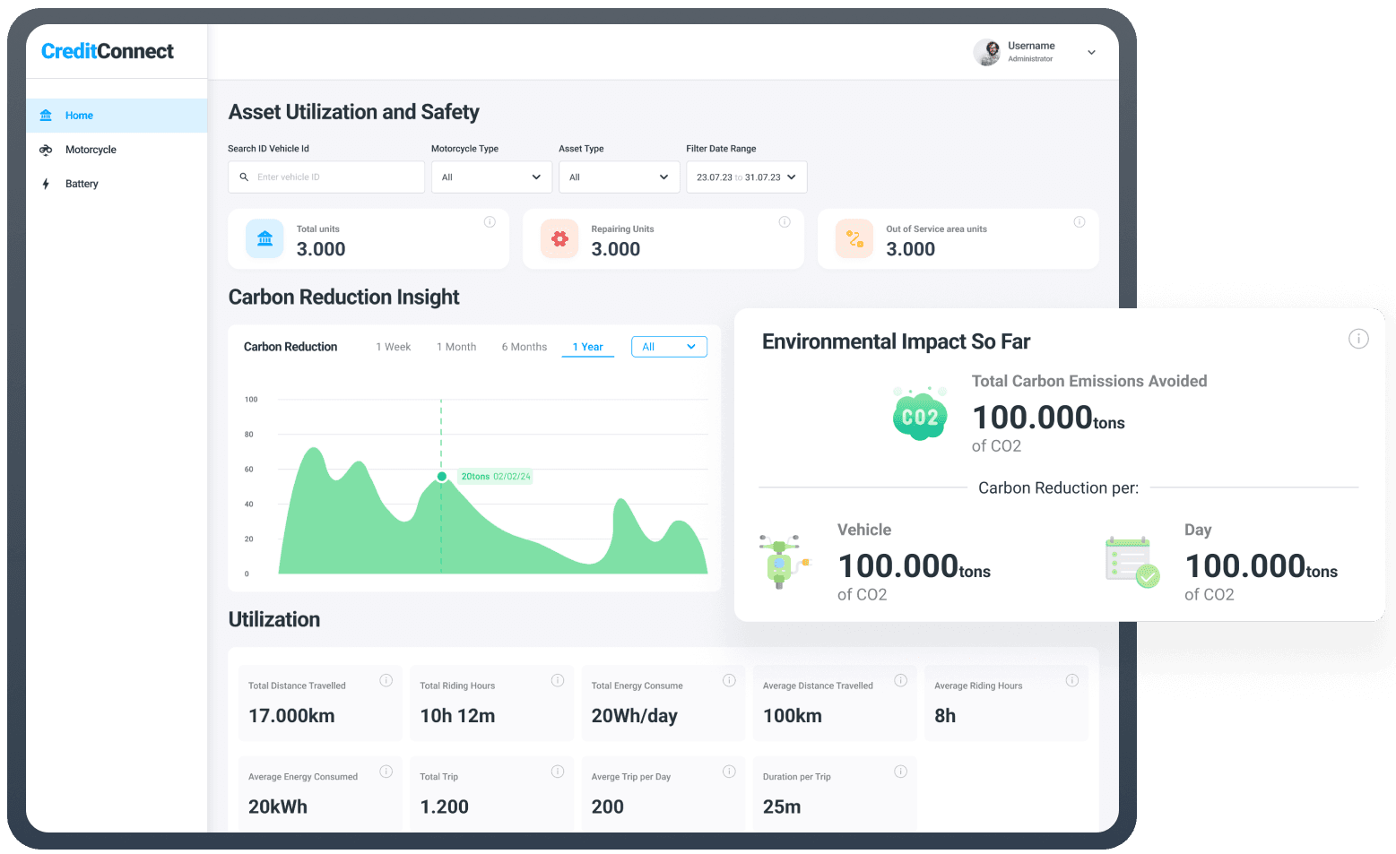 Environmental Impact Monitoring
