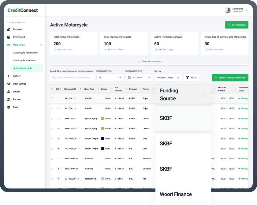 One Unified Corporate Customer Aggregator Platform