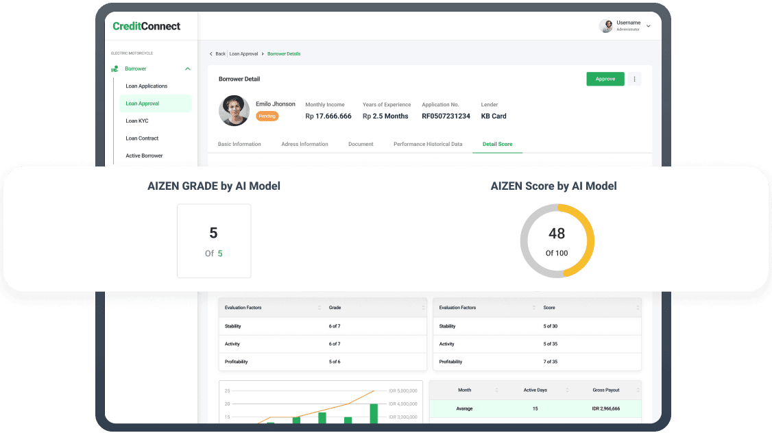 Personalized EV Ownership Pricing